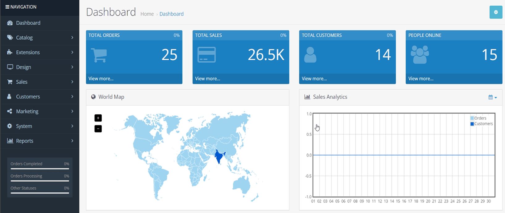 Opencart Ecommerce Solution by Dreamz